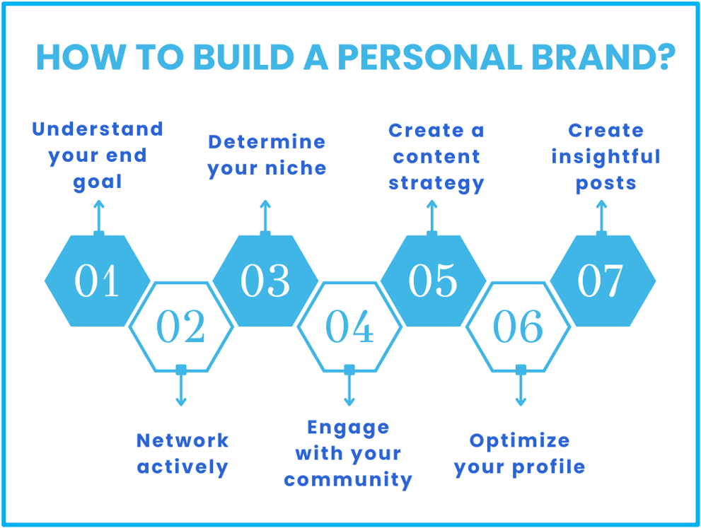 how to build a personal brand - step-by-step infographic