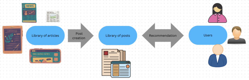 Content Creation Schema